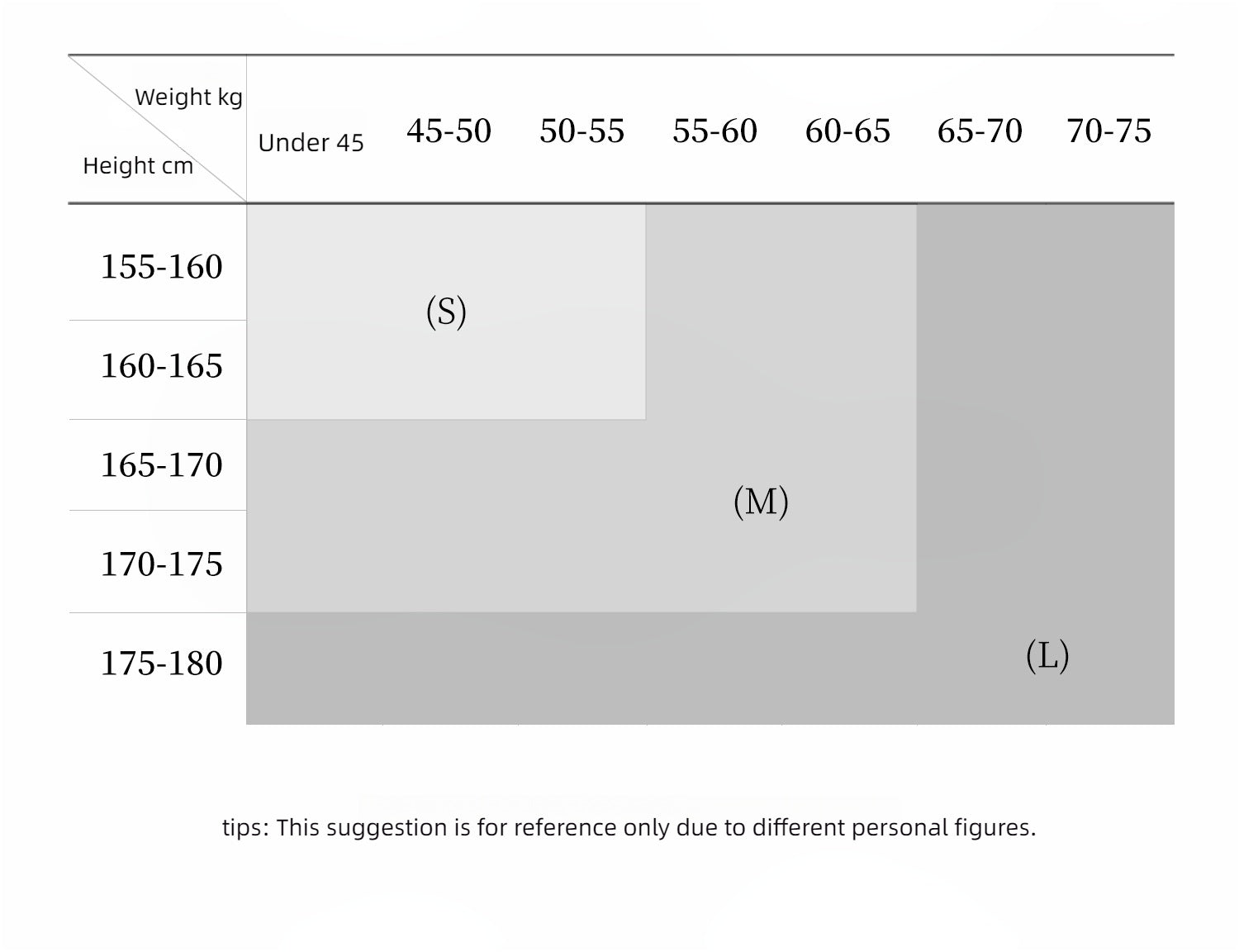 Size chart for clothing based on weight and height