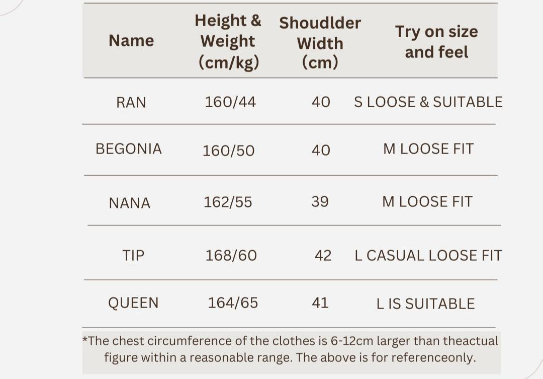 Table of suggestions for trying on fur garments with measurements and fit recommendations.